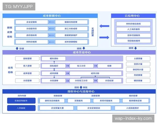 实施版权运营项目全流程精细化成本管控。